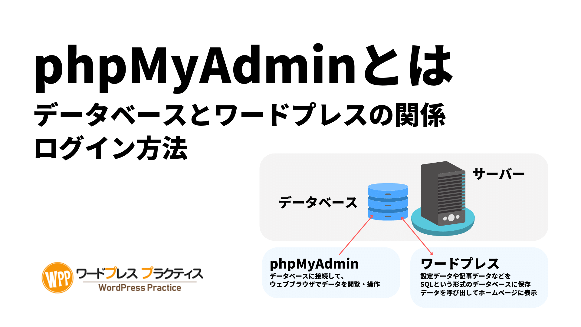 phpMyAdminとは　データベースとワードプレスの関係、ログイン方法