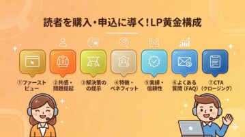 ランディングページ(LP)とは?ホームページとの違い、初心者向け構成と作り方